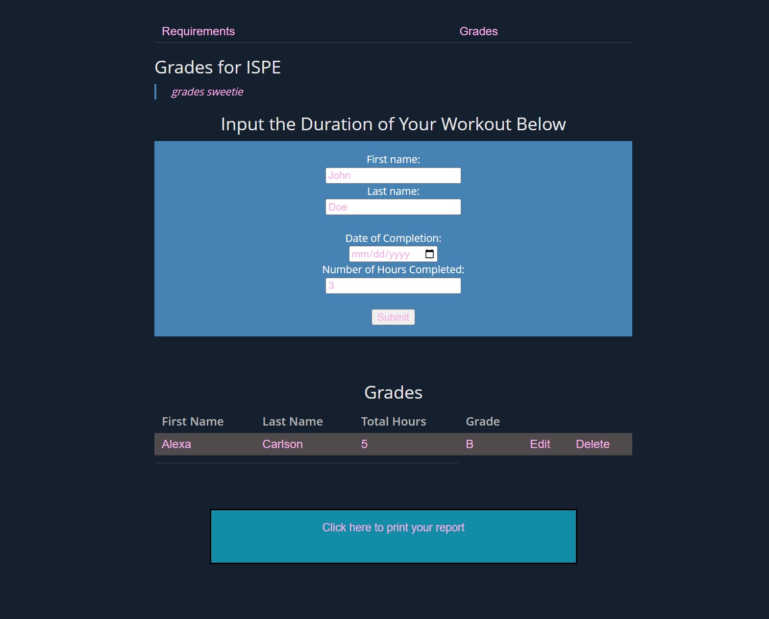 ISPE Grades