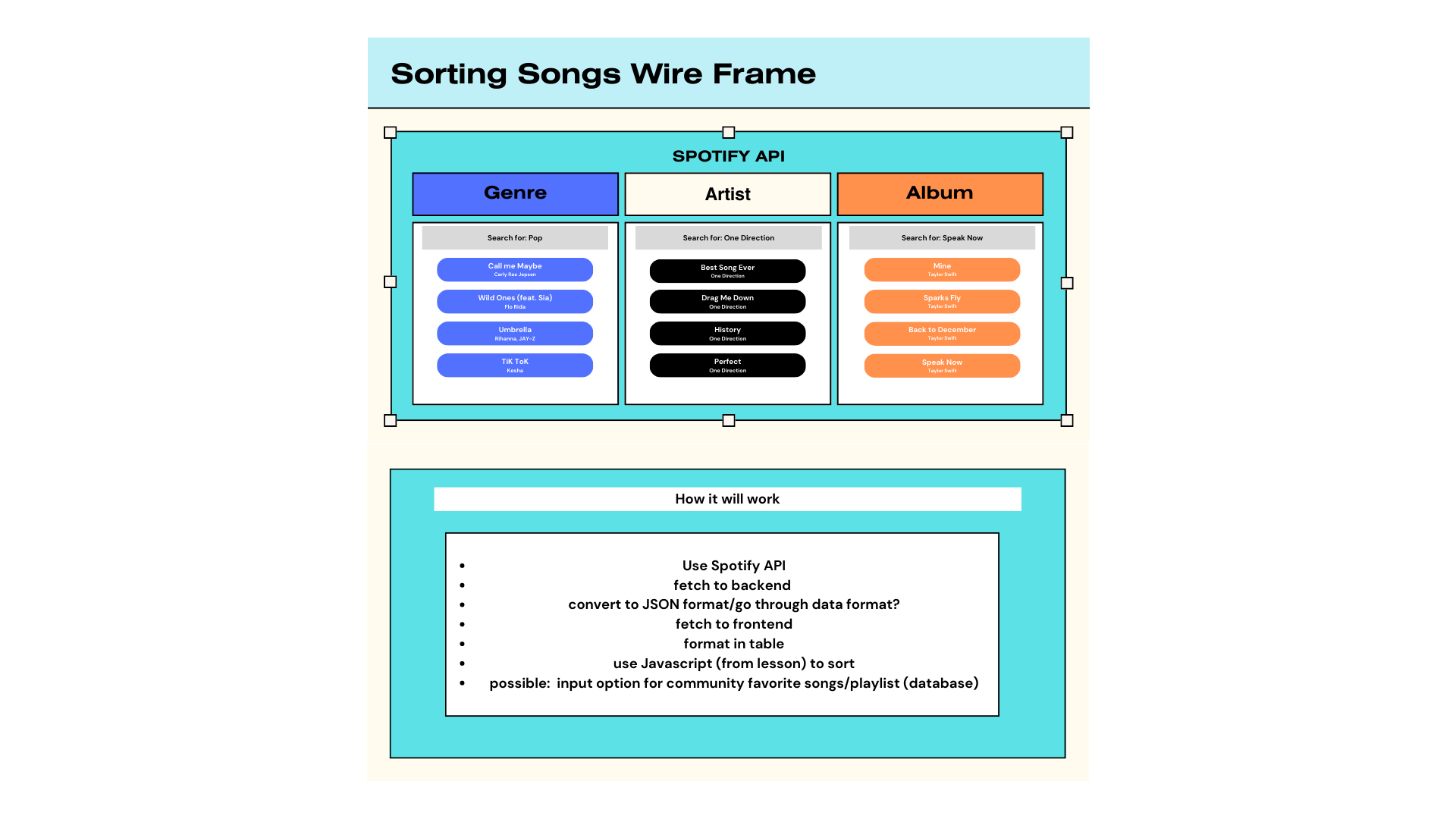 wire frame